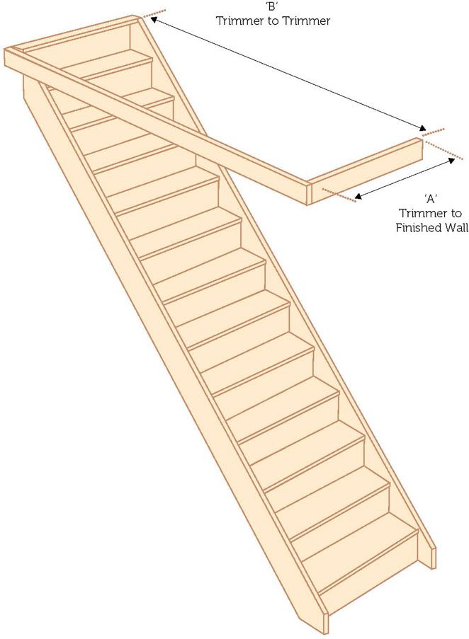 How to measure - Use the image to help you work out your opening.