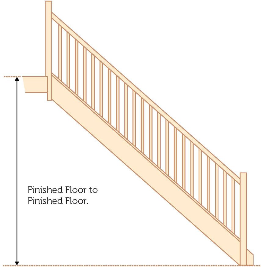 How to measure - Use the image to help you measure your F2F.